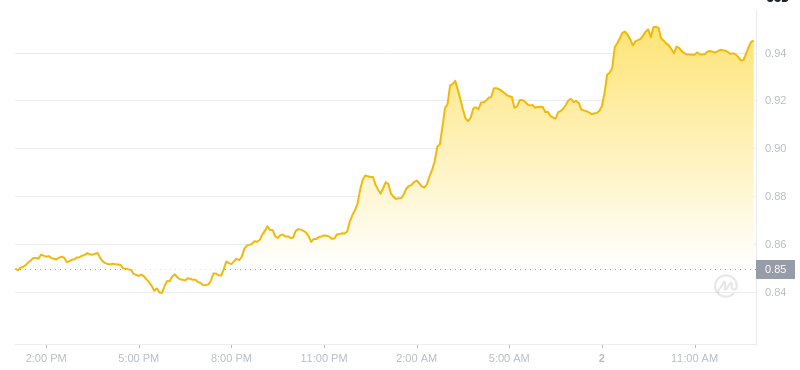 2025年01月02日艾达币价格